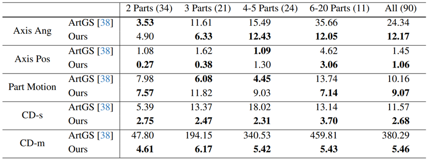 部件重建精度与运动参数估计定量比较