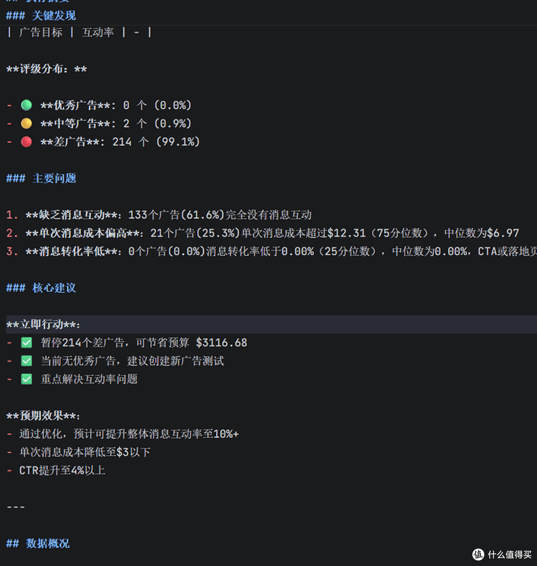 【开源No.9】Facebook Ads Analyzer 广告分析 Skill 轻松搞定