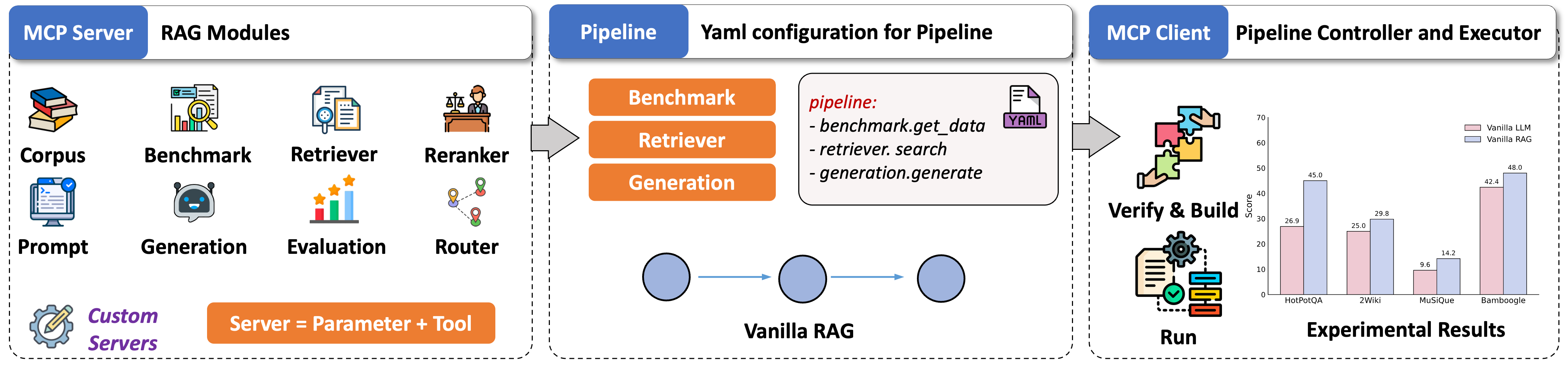 UltraRAG Architecture