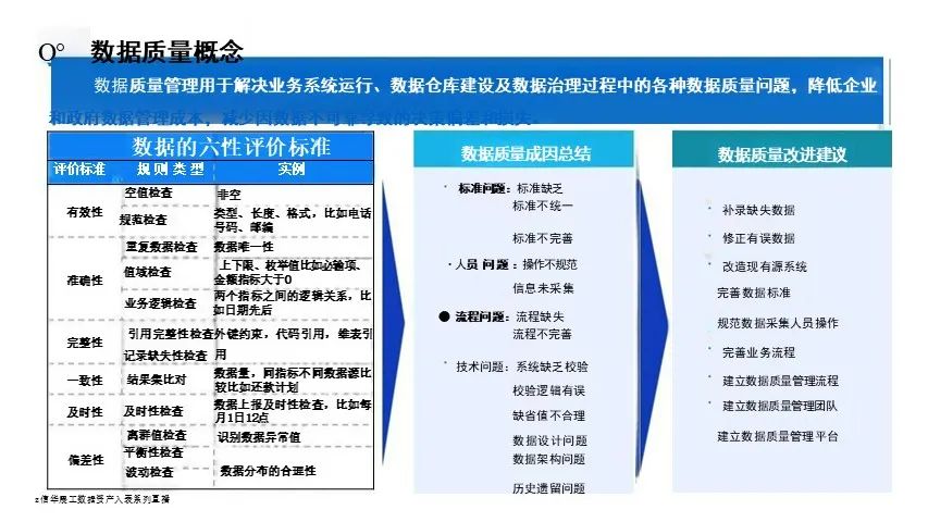 数据资产盘点及治理的路径与方法-CSDN博客