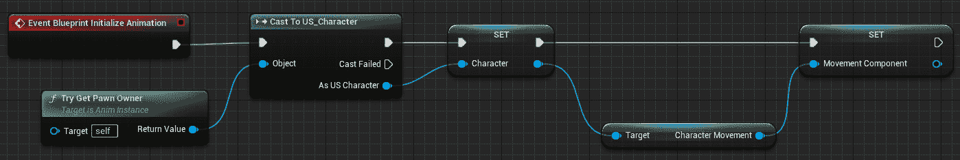 图 10.6 – 事件蓝图初始化动画图表