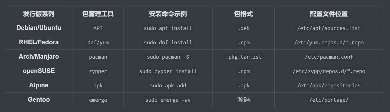 图例