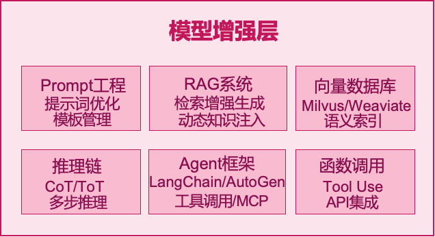 AI大模型技术架构图全解