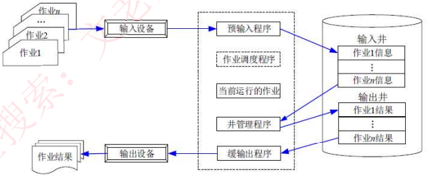 image-20240605105049758