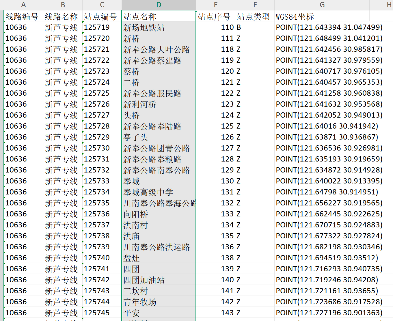 线路站点
