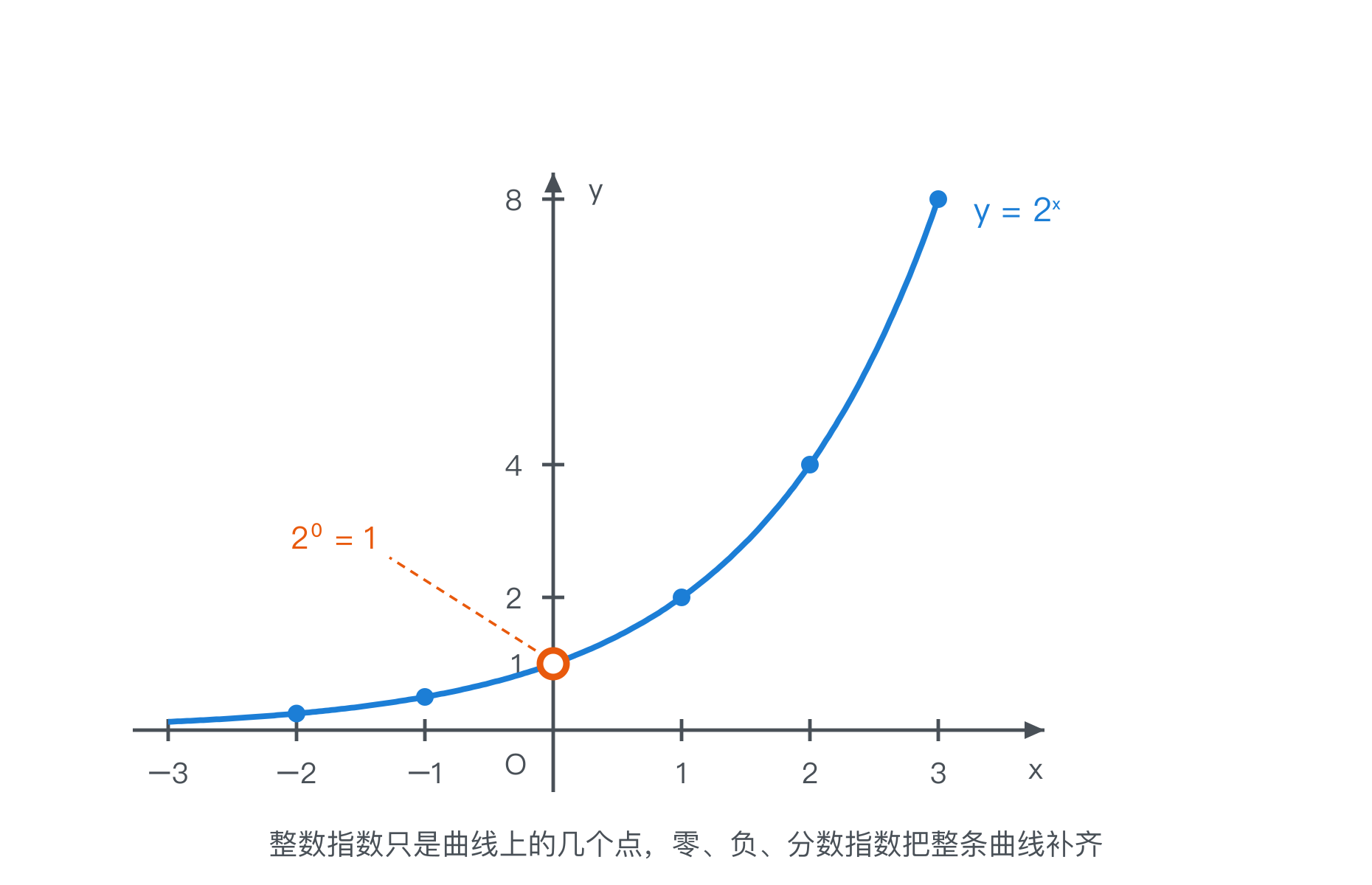 指数函数图像