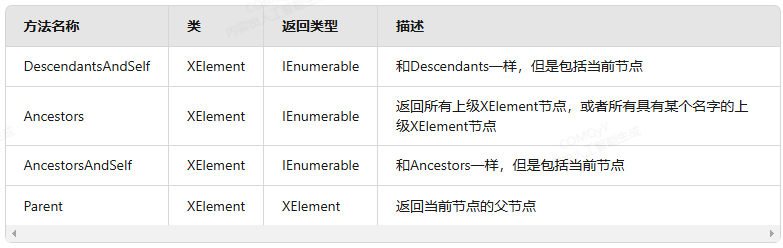 续表
