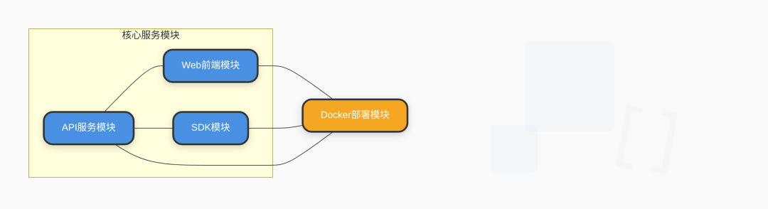 Dify 1.8.0源码深度剖析：大模型应用架构设计与实战技巧全解析！大模型应用_dify蜂巢架构-CSDN博客