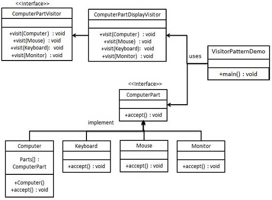 visitor_pattern_uml_diagram