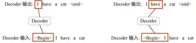 fig: