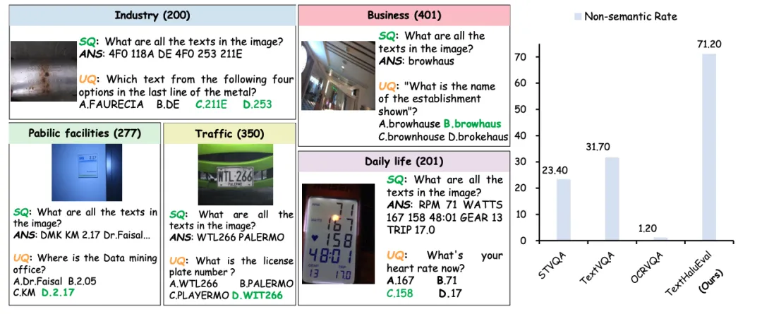 图三 TextHalu-Bench示意图