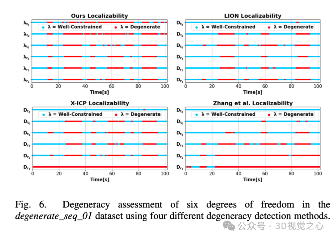 怼上所有传感器不一定好!Selective Kalman Filter:优雅的退化检测,谨慎的选择和融合-CSDN博客