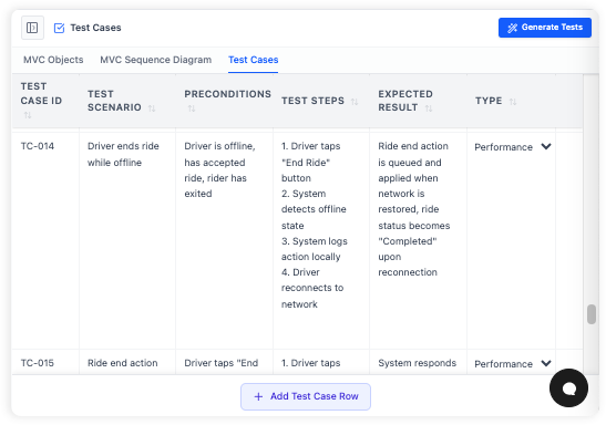 AI 生成的测试用例网格视图