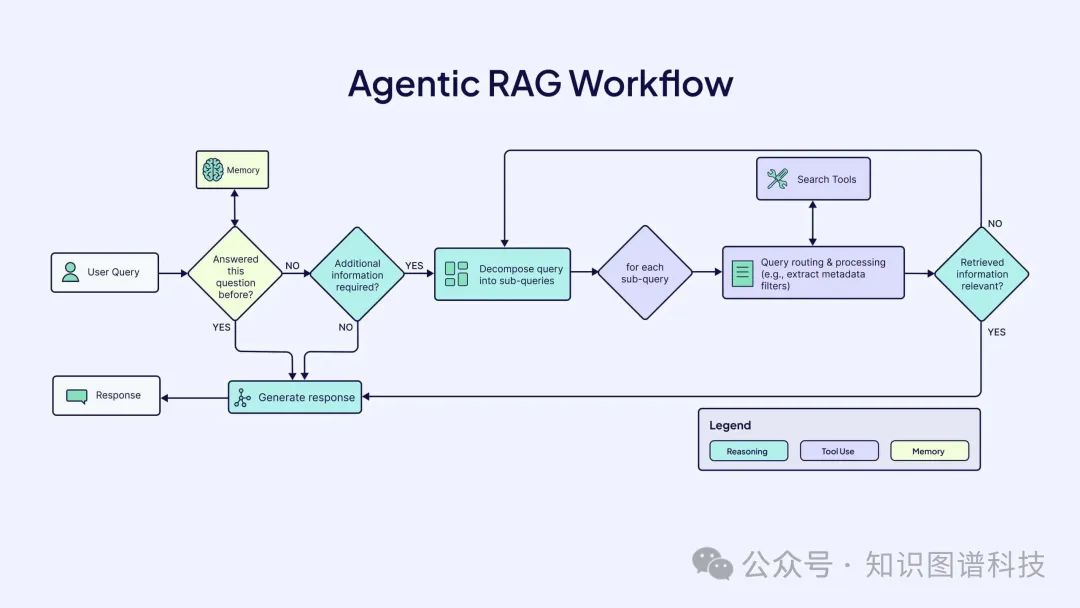 agentic-search-workflow.jpg