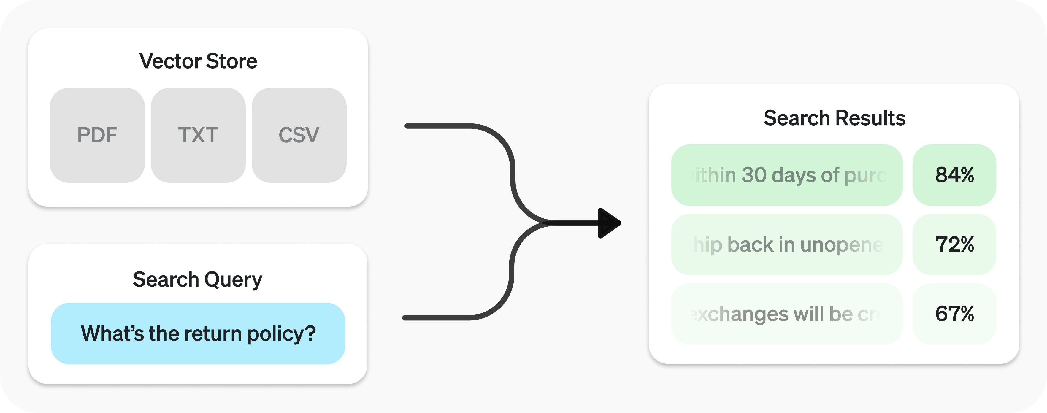 OpenAI Retrieval API 使用指南（含 API 中转优化方案）_openai中转-CSDN博客