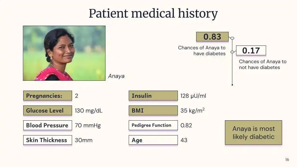 anaya 的个人资料