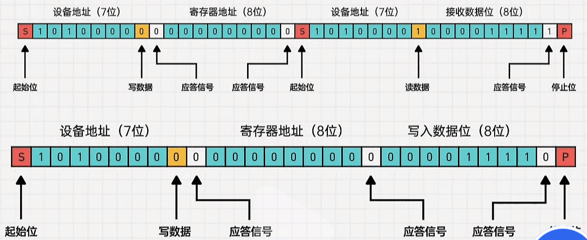 FPGA使用IIC协议完成OLED的驱动---附完整工程_fpga的iic驱动oled