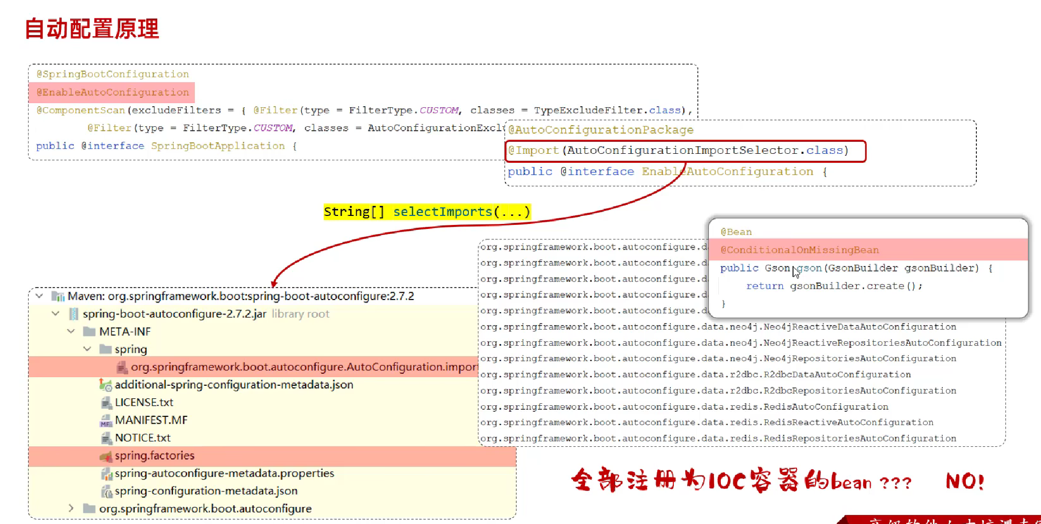 JavaWeb企业级开发---配置优先级、bean管理、SpringBoot原理-CSDN博客