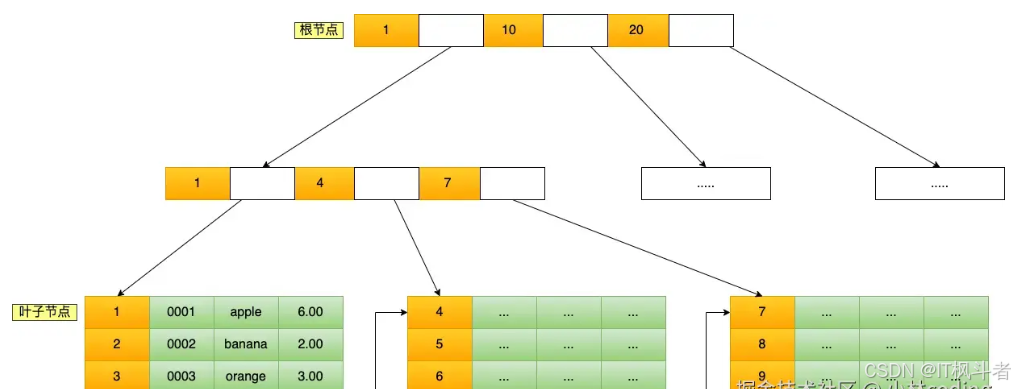 在这里插入图片描述 哈啰出行Java 一面,我扛住了!!!_数据库_02