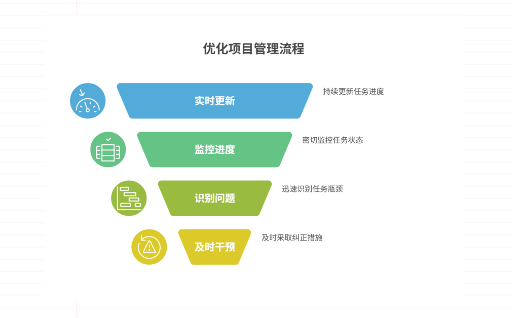 怎么使用项目管理系统追踪任务-CSDN博客