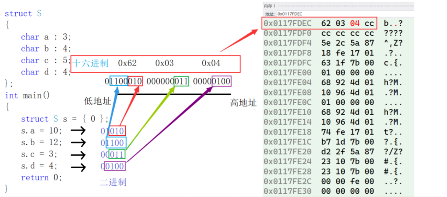 深入了解结构体_偏移量_04