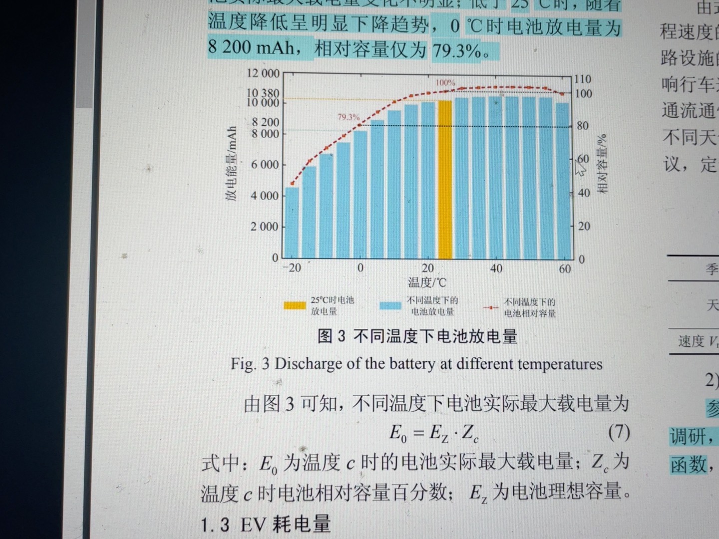 温度对电动汽车电池容量的影响：调度优化中的关键因素-CSDN博客