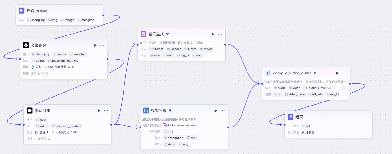 工作流节点截图 2