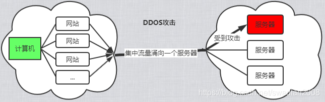 计算机网络安全涉及的内容 计算机网络安全有哪些_计算机网络安全涉及的内容_03