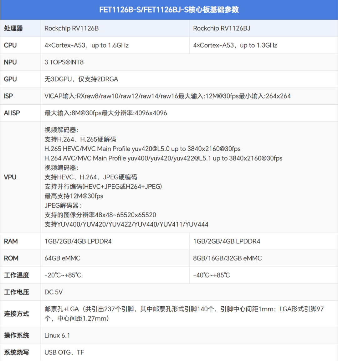 核心板基础参数.png