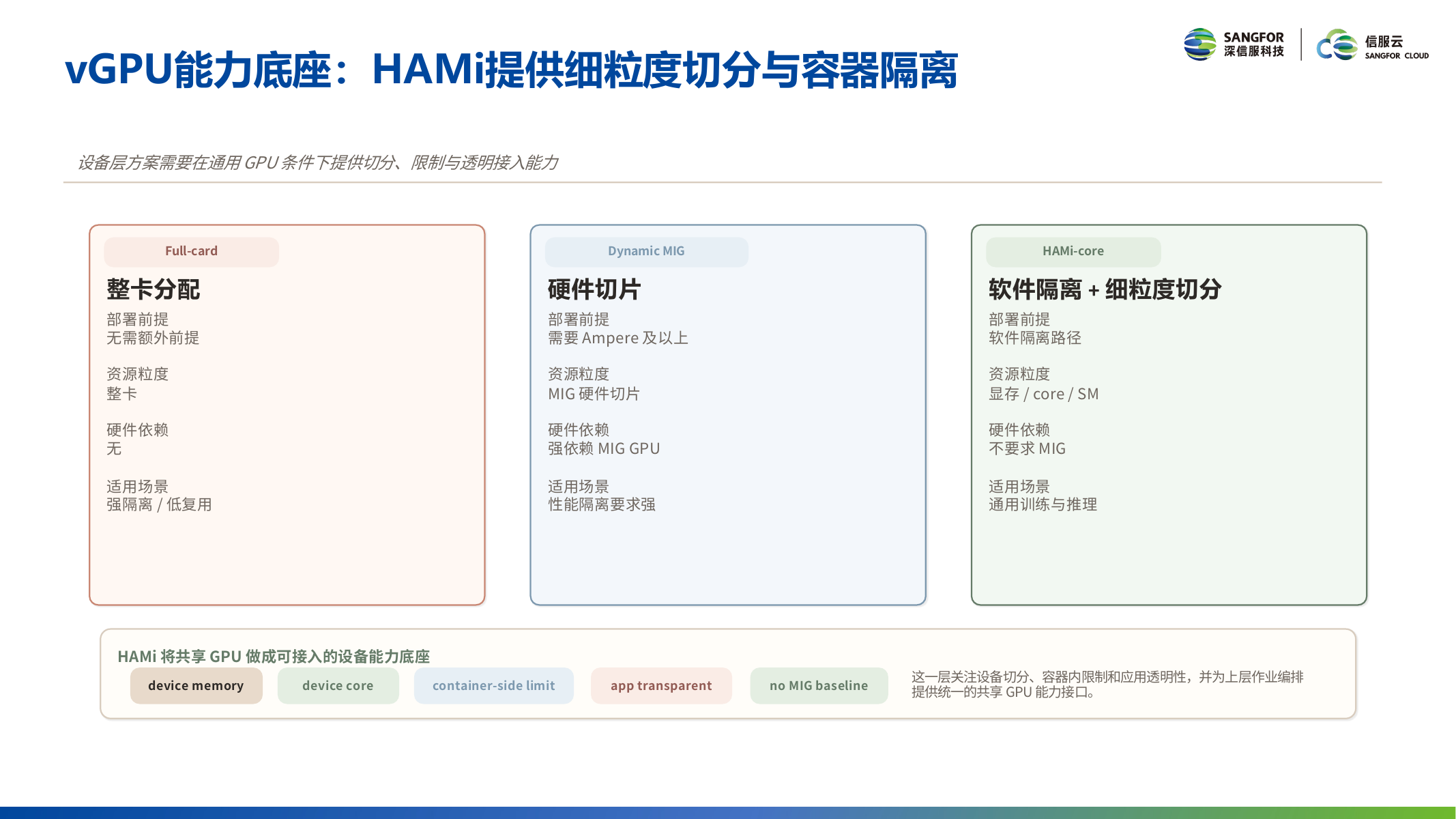 社区共建