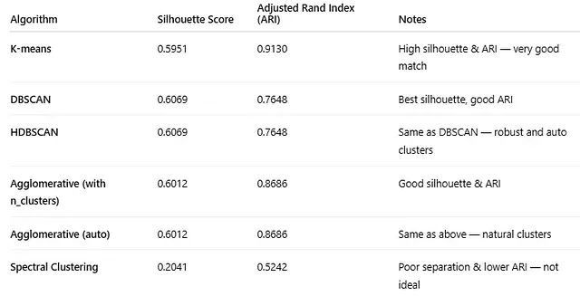 文本聚类效果差？5种主流算法性能测试帮你找到最佳方案_数据挖掘_18