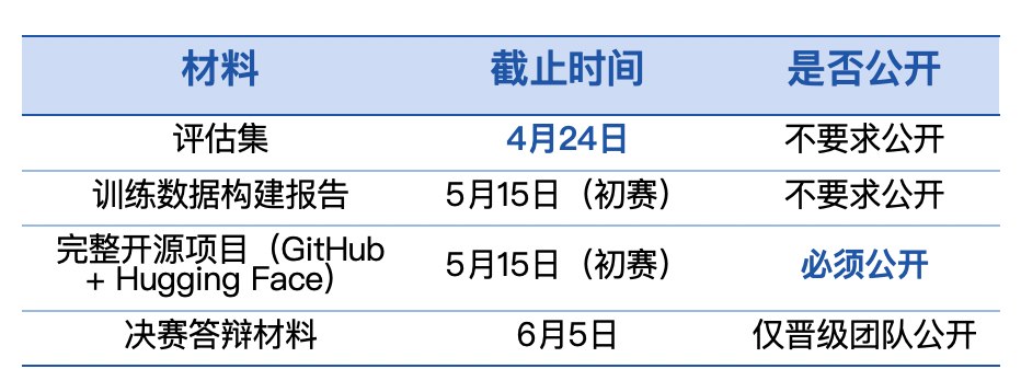 PaddleOCR 全球衍生模型挑战赛启动！7万元奖金池，等你来“识“破长尾难题