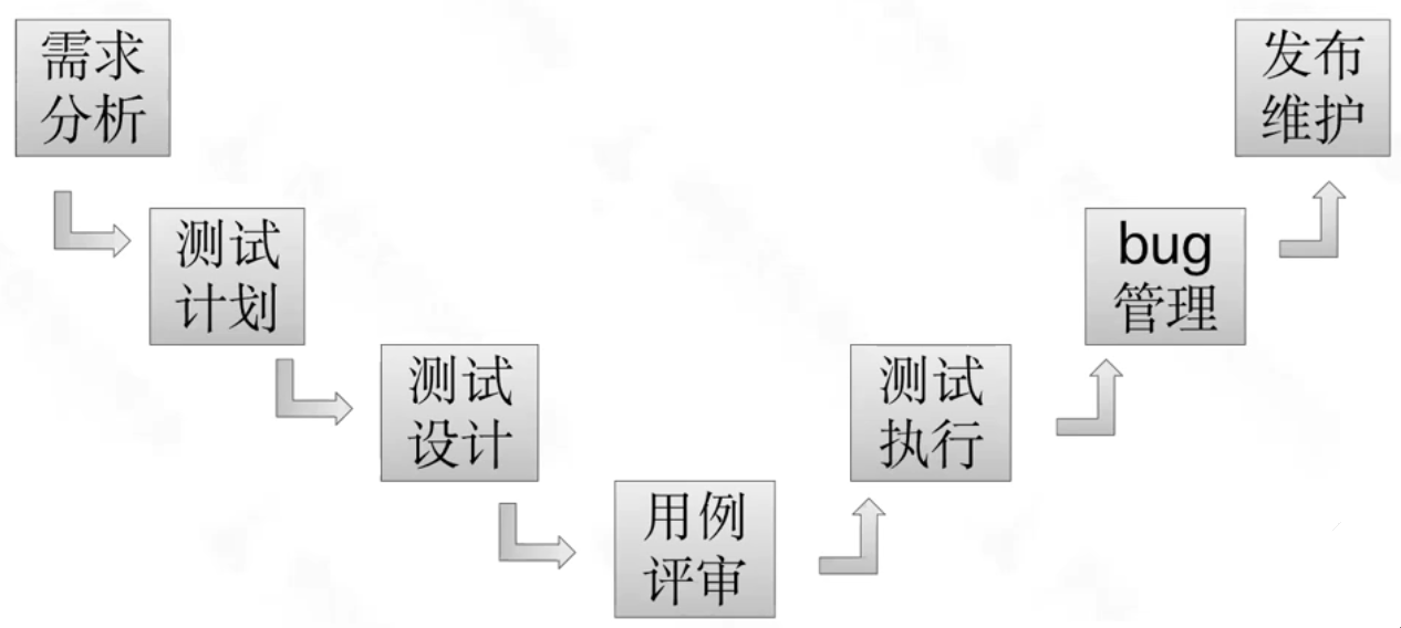 todo 截图