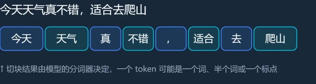 Token 切块示例