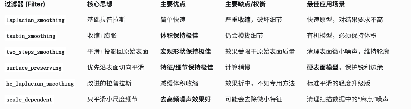 Pymeshlab使用教程-CSDN博客
