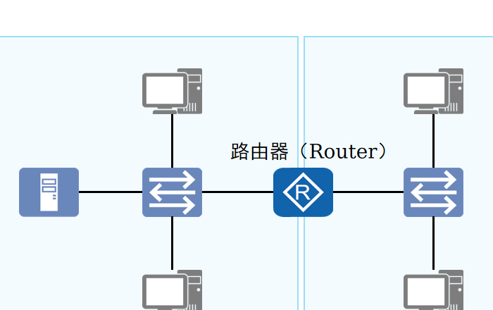 路由器