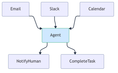 agent-in-real-work-systems
