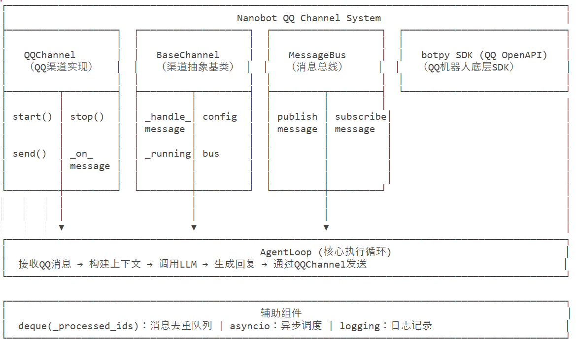 Channel-1