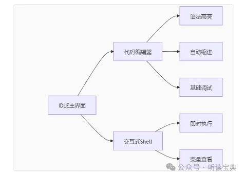 电子学会Python考前总结_python++电子学会-CSDN博客