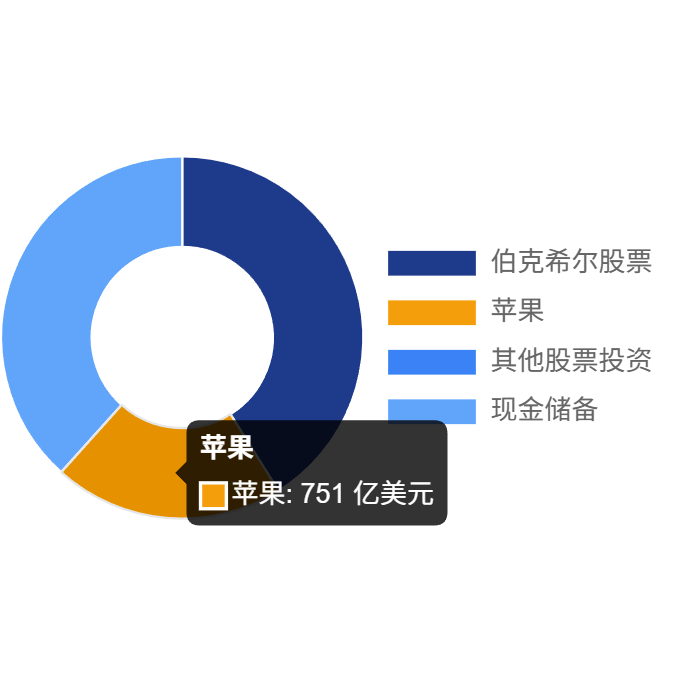 图片[11]-巴菲特财富增长轨迹：从少年报童到千亿富豪的财富突破之路-亿媒网