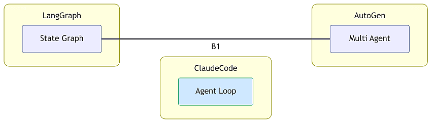 agent-runtime-comparison