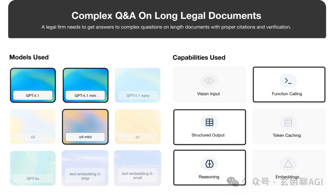 Long-Context RAG for Legal Q&A