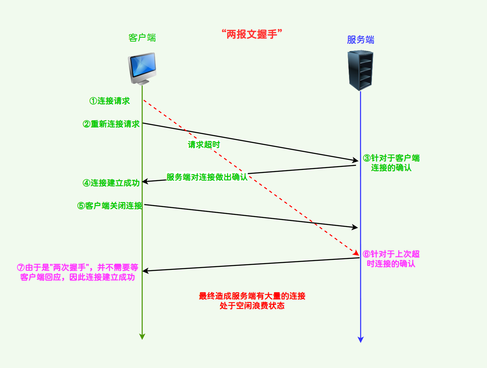 请在此添加图片描述