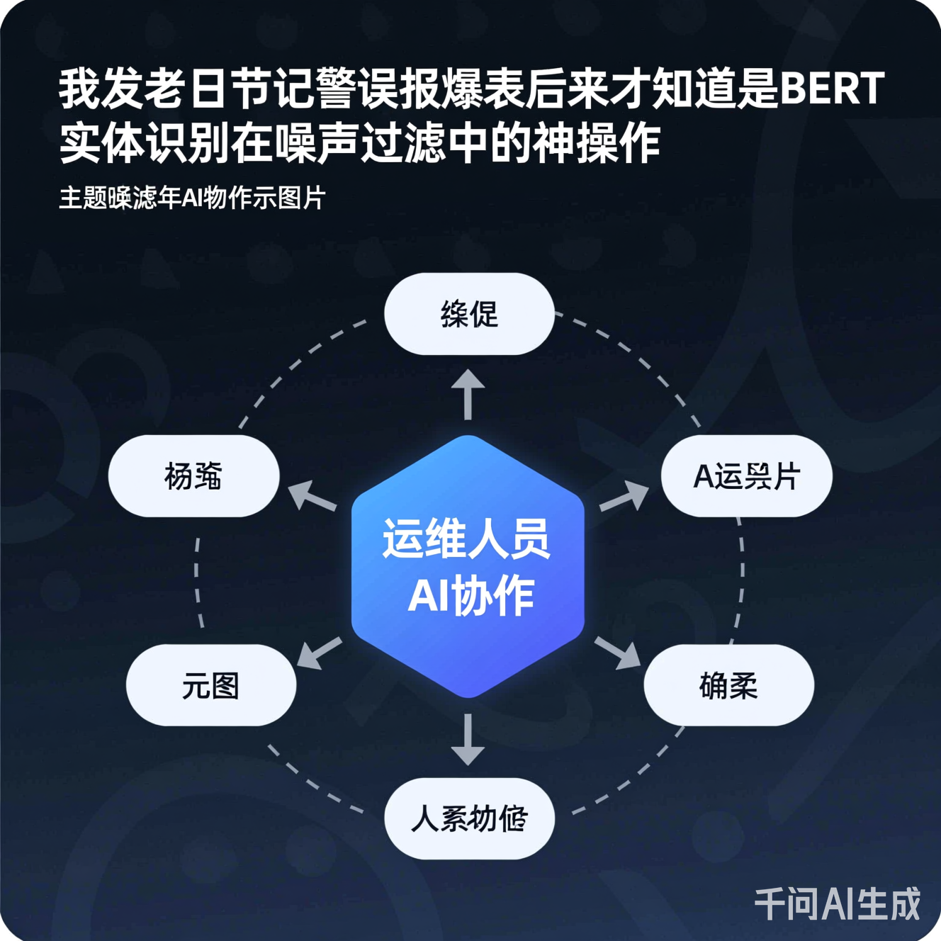 运维人员与AI协作示意图