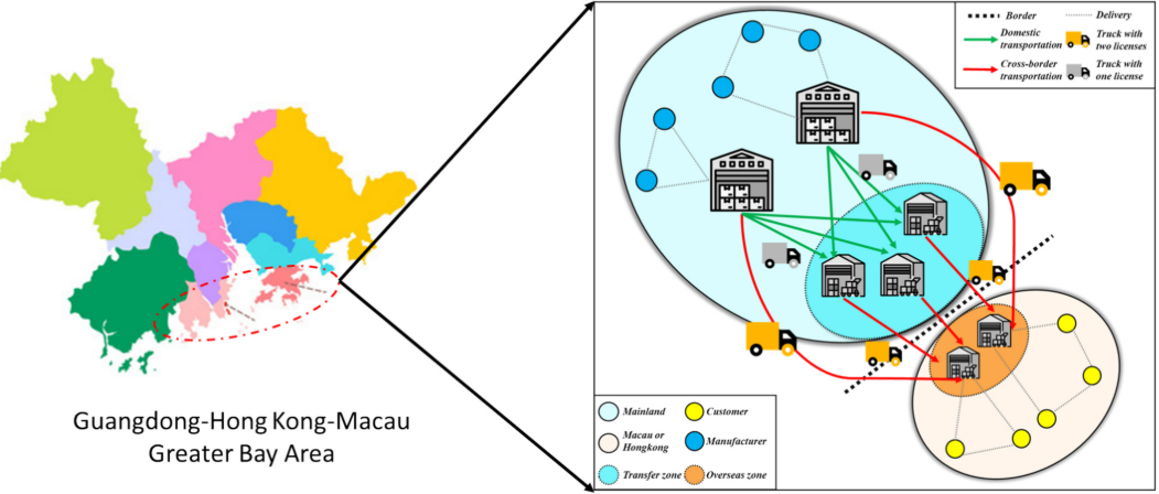 Cross-border logistics network based on road transportation