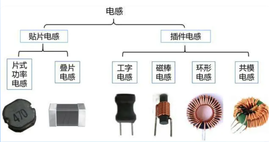 PCB印刷电路板快速上手05电感元件和读取方法_两脚扼流电感方向与pcb记号如何对应-CSDN博客