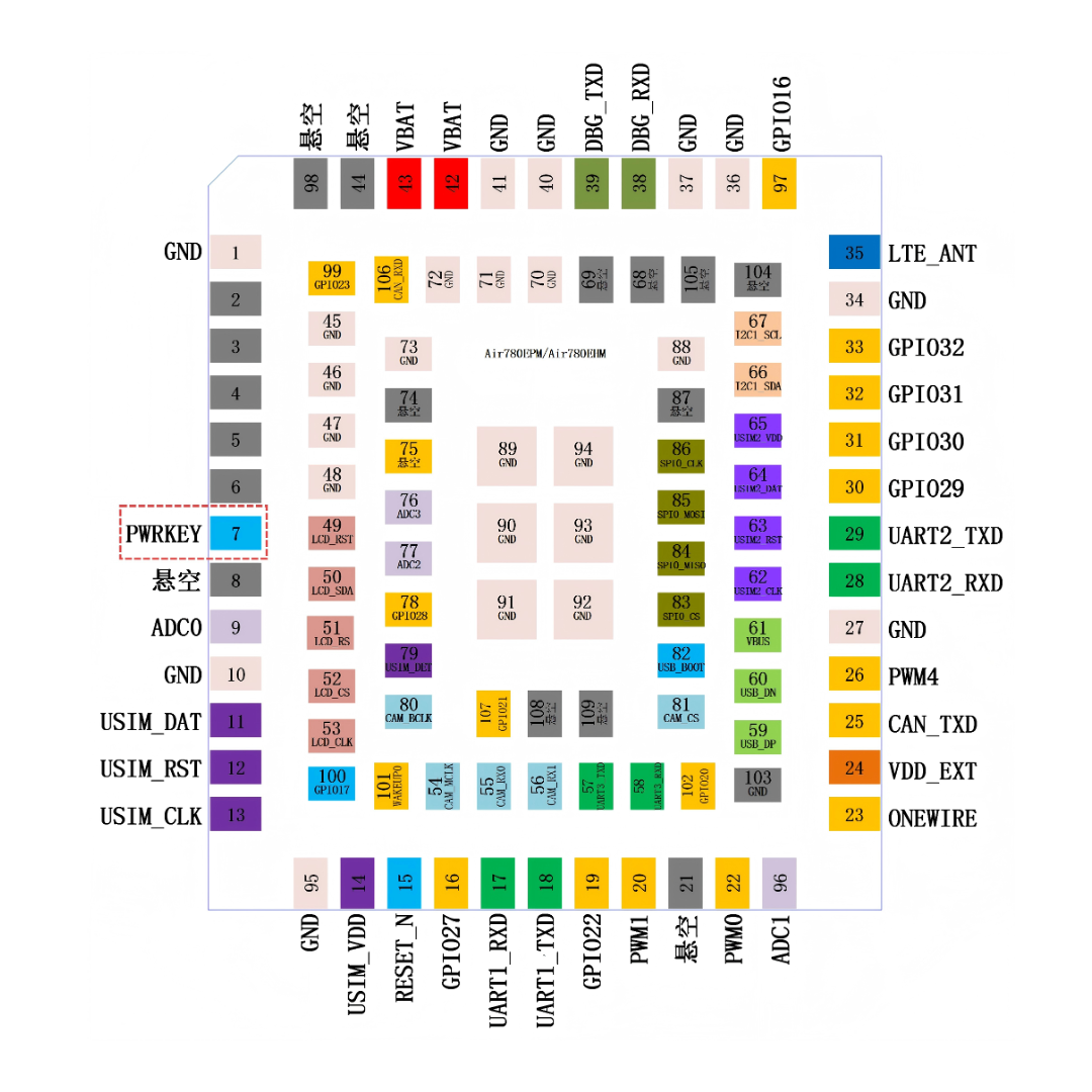 Air780EPM 开机键PWRKEY管脚251023 1101.png