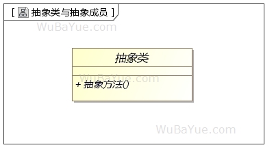 UML类图-抽象类与抽象成员