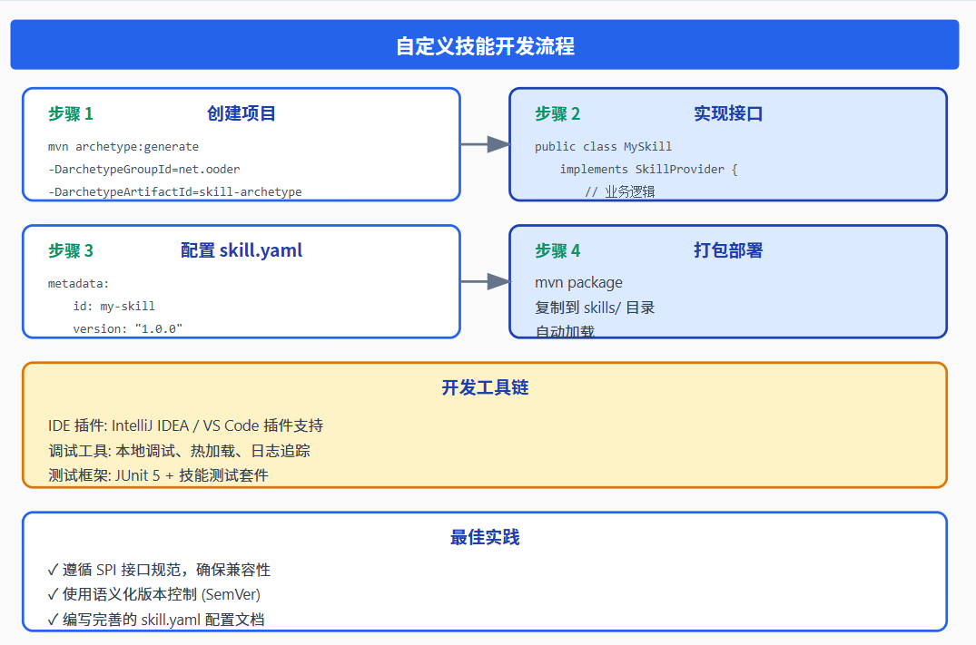 请在此添加图片描述