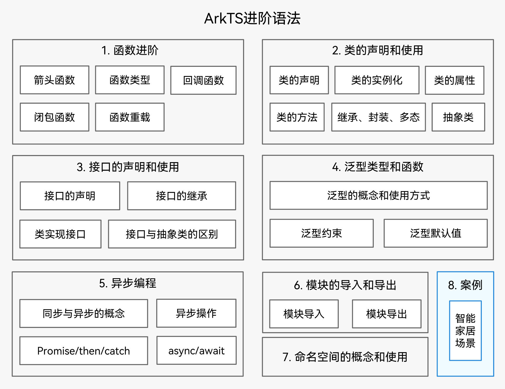运行效果